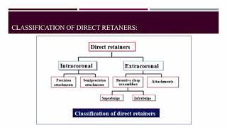 3-10 Prosthodontics, Retainers.