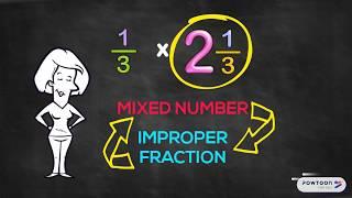 Multiplying Mixed Numbers