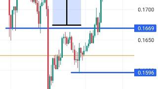 HOW TO CHOOSE  BEST COINS TO TRADE USING FIBONACCI making 1.4 million dollars in one year