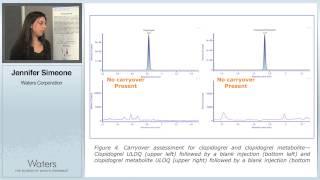 UPLC/MS/MS Analysis of Clopidogrel and Clopidogrel Carboxylic Acid Metabolite in Human K2EDTA PLASMA