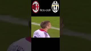 FINAL 2003 UEFA Champions League MILAN-JUVENTUS #shorts