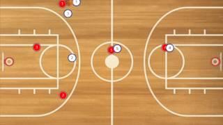 Basketball - Zone Press Defense 1-2-1-1