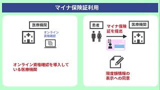 高額療養費制度における限度額適用認定利用案内（マイナ保険証利用版）（2024年4月時点）※限度額適用認定証利用版動画は、説明欄URLからリンク