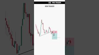 New Trader Vs Experience Trader | Nifty50 Liquidity Trading | Day Trading | #trading #nifty #shorts