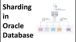 Sharding in Oracle Database