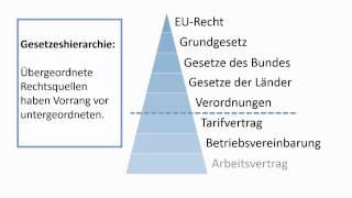 Rechtsquellen des Arbeitsrechts