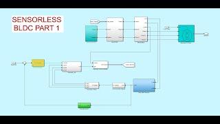 Sensorless Control – BLDC Simulink simulation instructions part 1