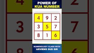 Power of Kua Number | Kua Number | Numerology | Arviend Sud | #shortsfeed