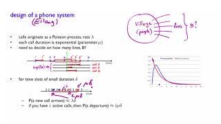 L26.5 Design of a Phone System