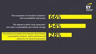 Cyprus Attractiveness Forum: Investment Realized - Sustainability