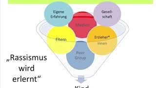 Vorurteilsbewusste Erziehung (Teil 1/2)