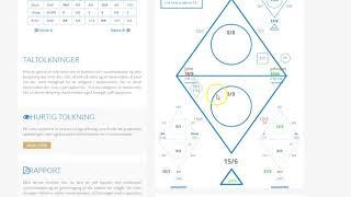 Chaldean Numerology versus Pythagorean Numerology