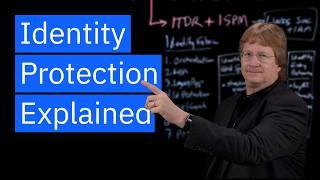 What is Identity Protection?