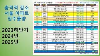 충격적 감소 / 서울아파트 입주물량 감소 (2023하반기~2025년) 해피포유부동산 02-363-3838