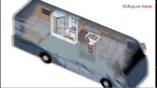 How Does a Hydronic Heating System Works - Aqua Hot Heating Systems