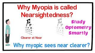 Why Myopia is called Nearsightedness or Shortsightedness?