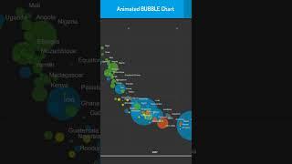 Create Storytelling Charts