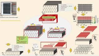 Patent Zickzackform: Lamellen-Rohr-Wärmetauscher, Wärmeübertrager, heat exchanger