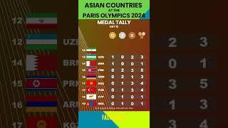 Asian Countries at the Paris Olympic Games 2024 Medal Tally Day 12 #paris #olympics #games