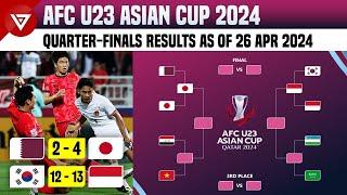  AFC U23 Asian Cup 2024 Quarterfinals Results as of 26 Apr 2024