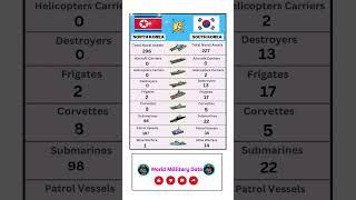 North Korea vs South Korea Naval Power Comparison 2025 | #navalpower #northkorea #southkorea #shorts