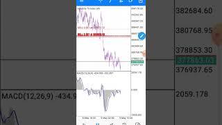 volatility 75 index Scalping strategy #vix75 #volatility #vix #forex