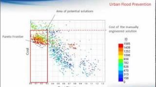 Exploring Design Alternatives for DG5 Schemes, Assisted by modeFRONTIER