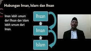 HUBUNGAN IMAN, ISLAM DAN IHSAN-Jenal Bustomi, M.Ag.