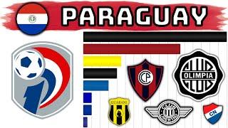 Campeones de Primera División  Paraguay (1906 - Clausura 2024)