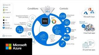 What is conditional access? | Microsoft Entra ID