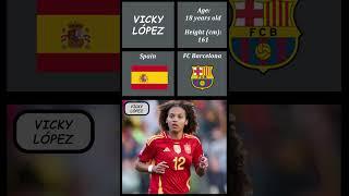 Spanish Liga F Top Young Female Players |#primeradivisióndeespaña #womensfootball #fcbarcelonafemeni