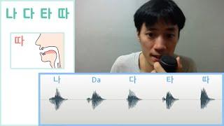 Understanding Korean Pronunciation