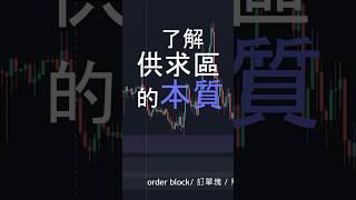 簡單3招｜找出關鍵供需區 訂單塊 ｜16秒破解關鍵支持阻力 #shorts #供需區 #訂單塊