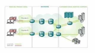 DDoS - Impact of a Distributed Denial of Service Attack