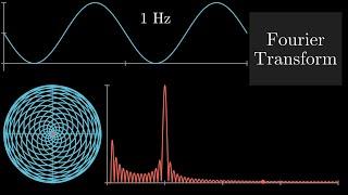 Peter Gilliam - Musical Fourier (#SoME1)