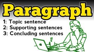 Paragraph | What is paragraph? | Paragraph parts | Topic sentence | Supporting sentences |