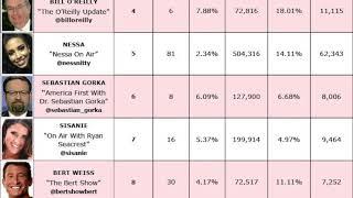 Top 10 Syndicated Radio Instagram Influencers (May 2019)