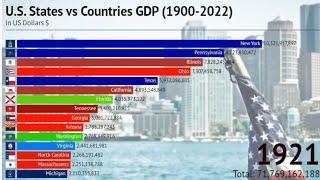 U.S. States vs Countries GDP (1900-2022) (Nominal GDP)