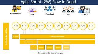 14- Agile Sprint Workflow In Depth