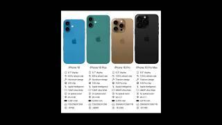 Iphone 16 all models comparison #iphone