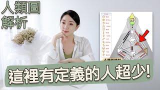 人類圖懶人包Ep5.意志力中心解析｜九大中心系列