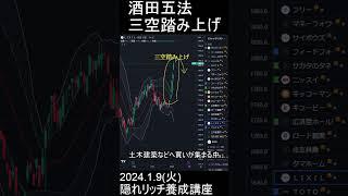 酒田五法　三空踏み上げが出現　LIXIL 【隠れリッチ養成講座】2024.1.9(火)
