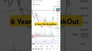 Multibagger Stock with multi Year Breakout!! #shorts #viralvideo