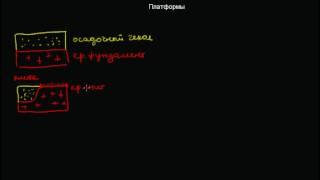 69  Платформы