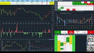 20240126 台指期當沖、選擇權籌碼、即時盤中數據直播