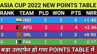 Asia Cup 2022 Points Table  - After SL Win vs BAN || New Points Table Asia Cup 2022