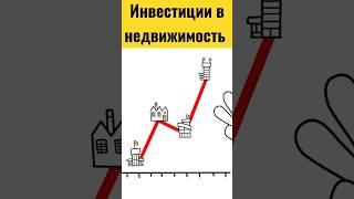 Инвестиции в недвижимость. Куда вложить деньги, чтобы получать ежемесячный доход. Способ №1 для всех