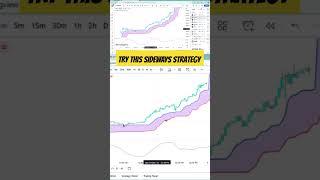 Indicator for Sideways Market Buy Sell Signal in TradingView | #Nifty  #BankNifty #youtubeshorts