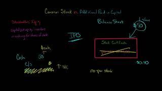 Common Stock vs. Additional Paid-in Capital