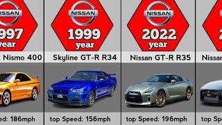 Evolution of Skyline GT-R (1957-2023)